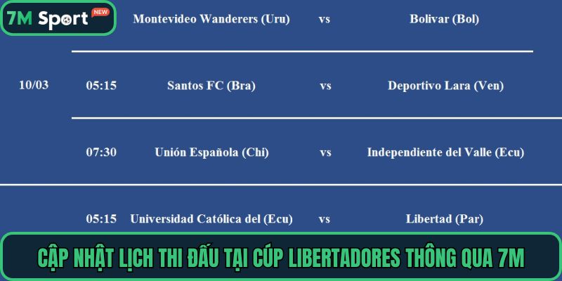 Cập nhật lịch thi đấu tại Cúp Libertadores thông qua 7M